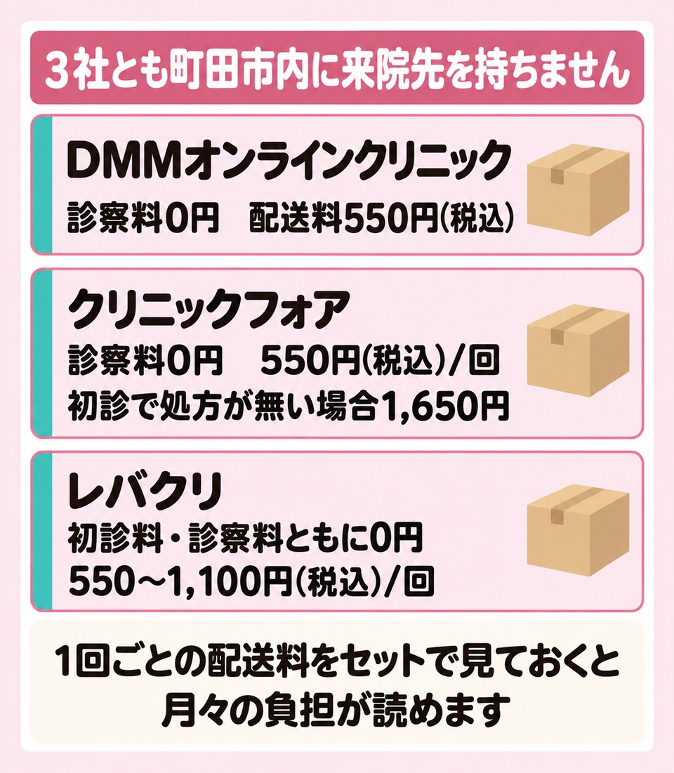 町田の院に通う形と自宅で受け取る形の使い分け