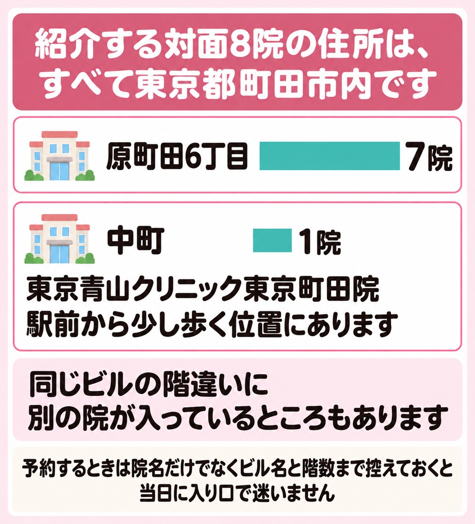 対面8院の所在と公式が書く最寄りの路線