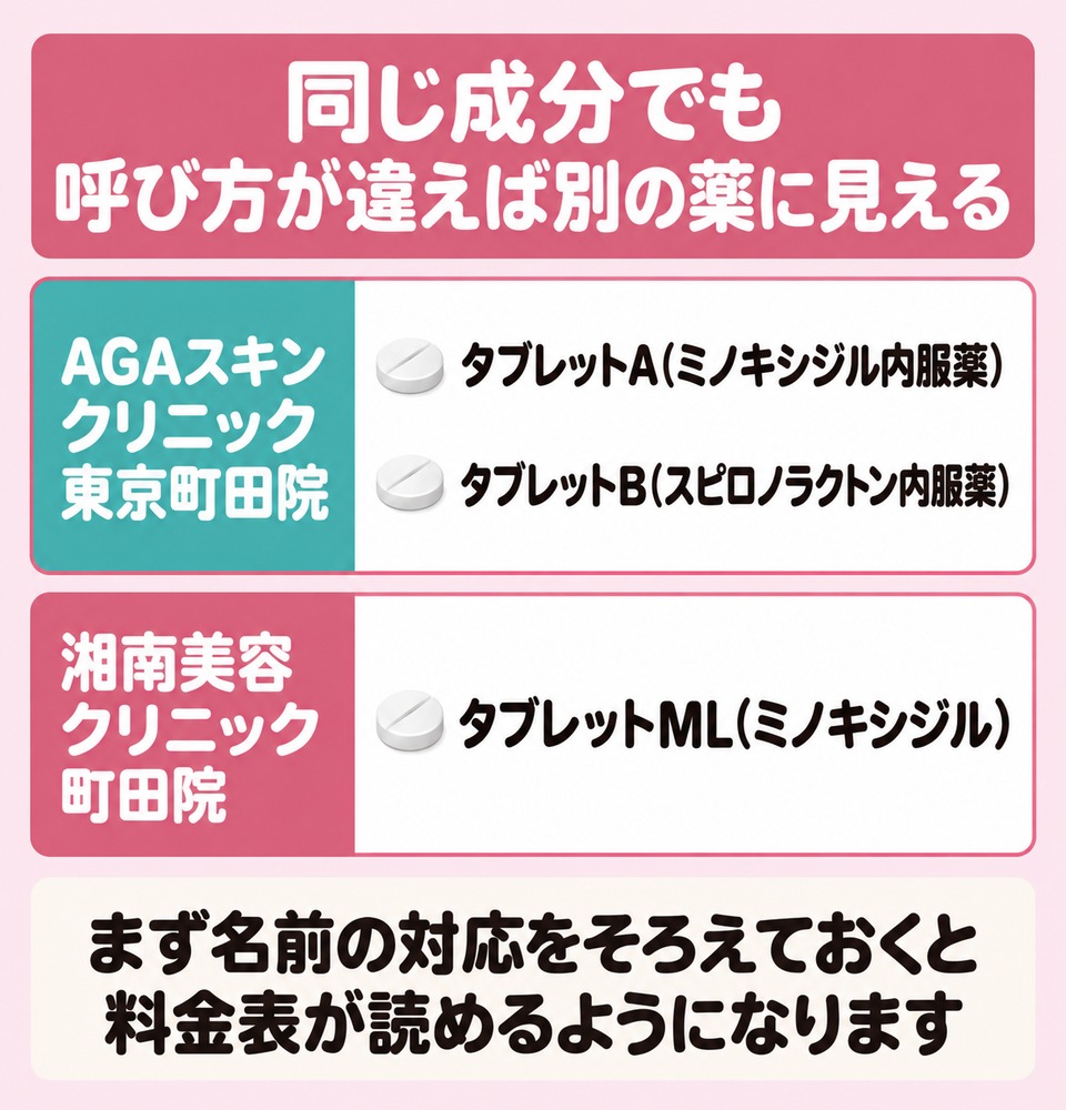 内服と外用の役割と単位の違い