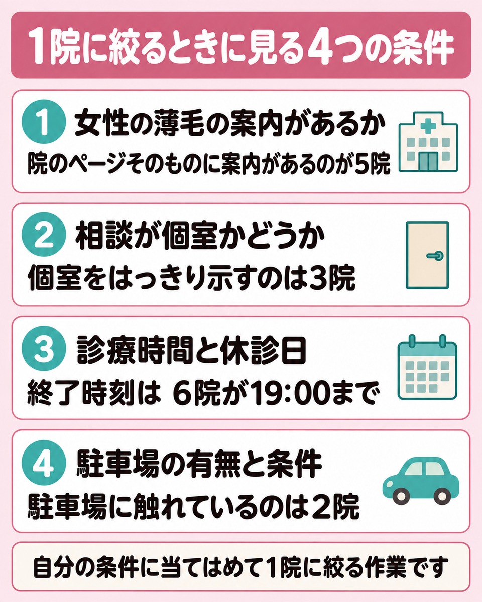 1院に絞るときに見る4つの条件