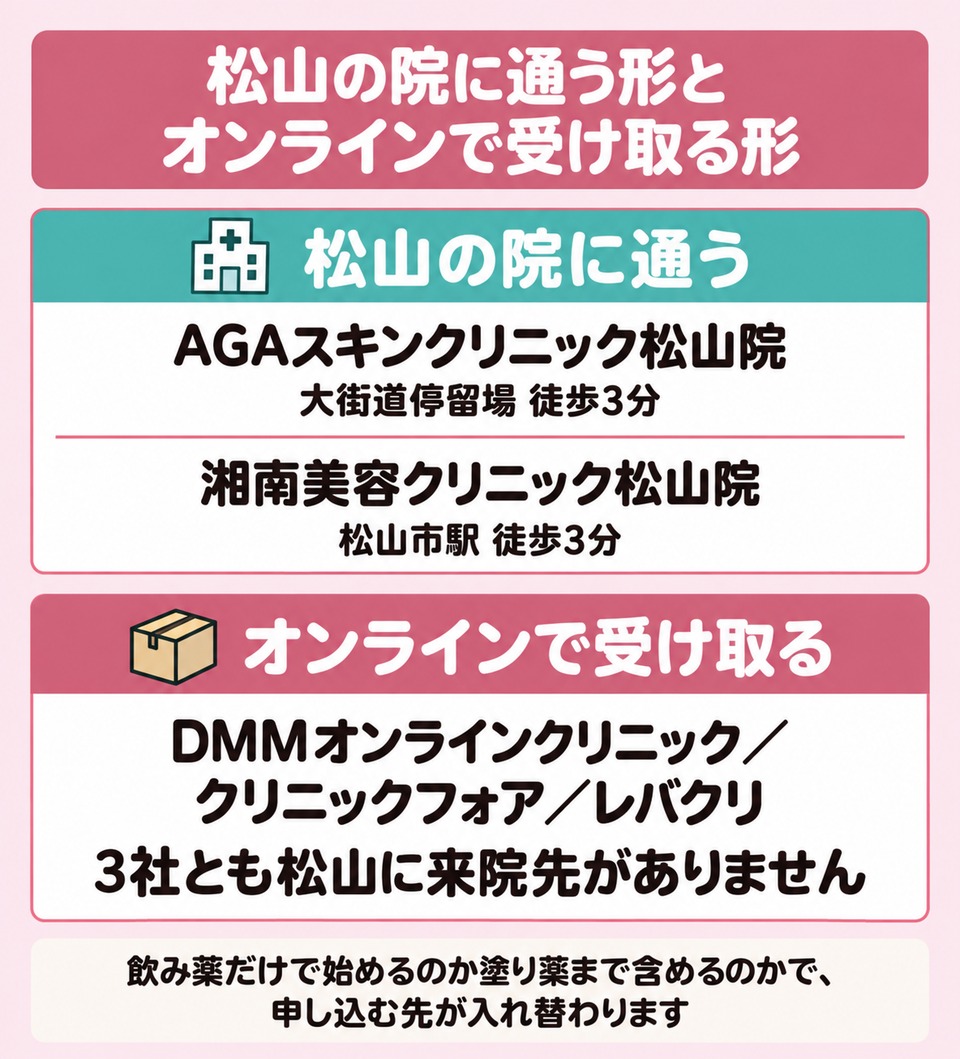 松山の院に通う形とオンラインで受け取る形の使い分け