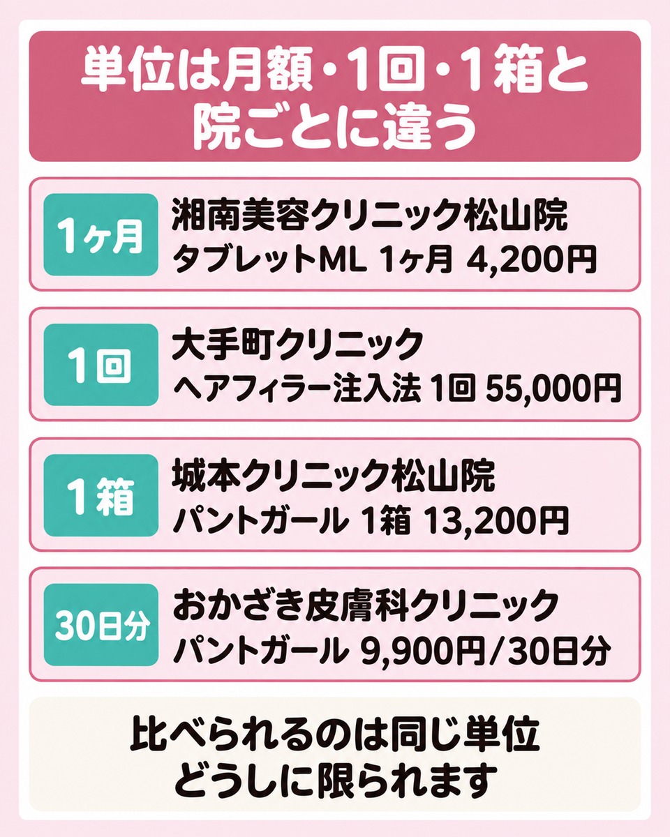 松山の料金表で使われている単位の違い