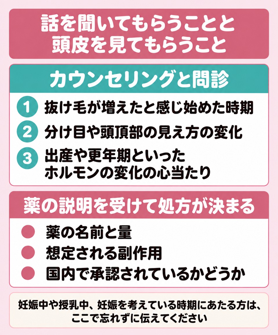 初回の受診で確かめておきたいこと