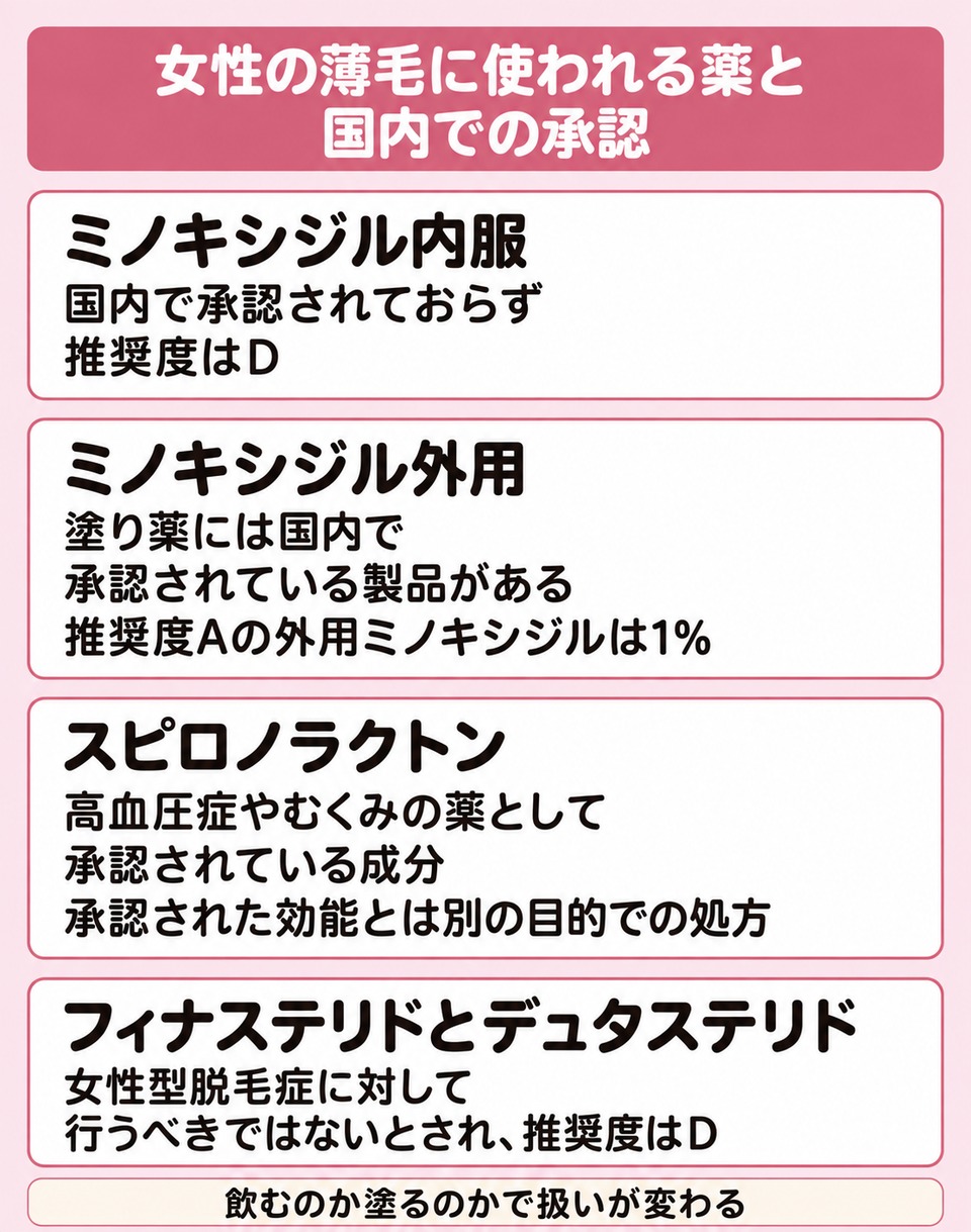女性の薄毛に使われる薬と国内での承認の関係