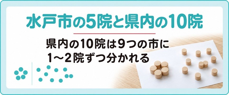 水戸市の5院と茨城県内9市に分かれる10院
