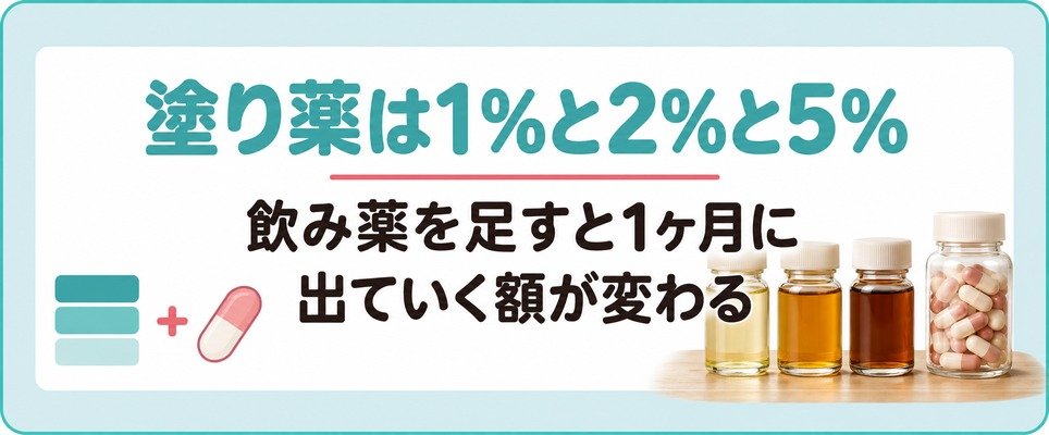 茨城の院の塗り薬は1%と2%と5%に分かれ飲み薬を足すと額が変わる