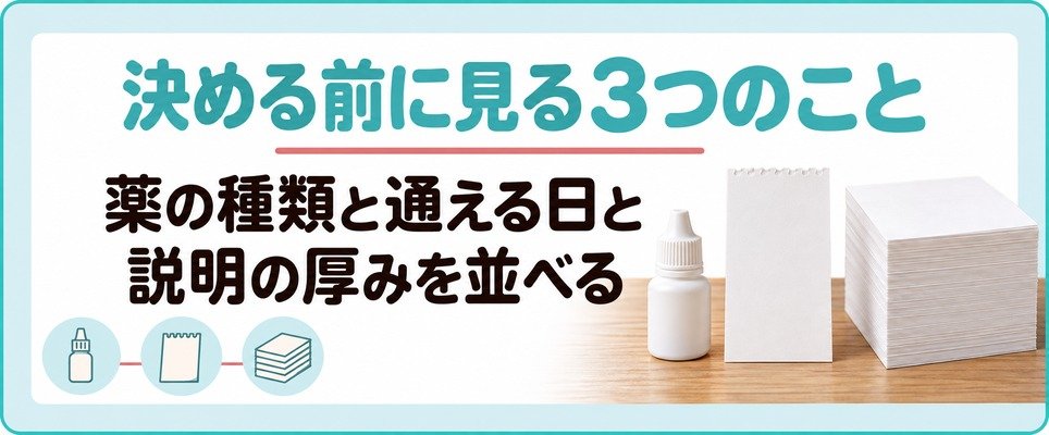 院を1つに決める前に見る薬と通える日と説明の厚み