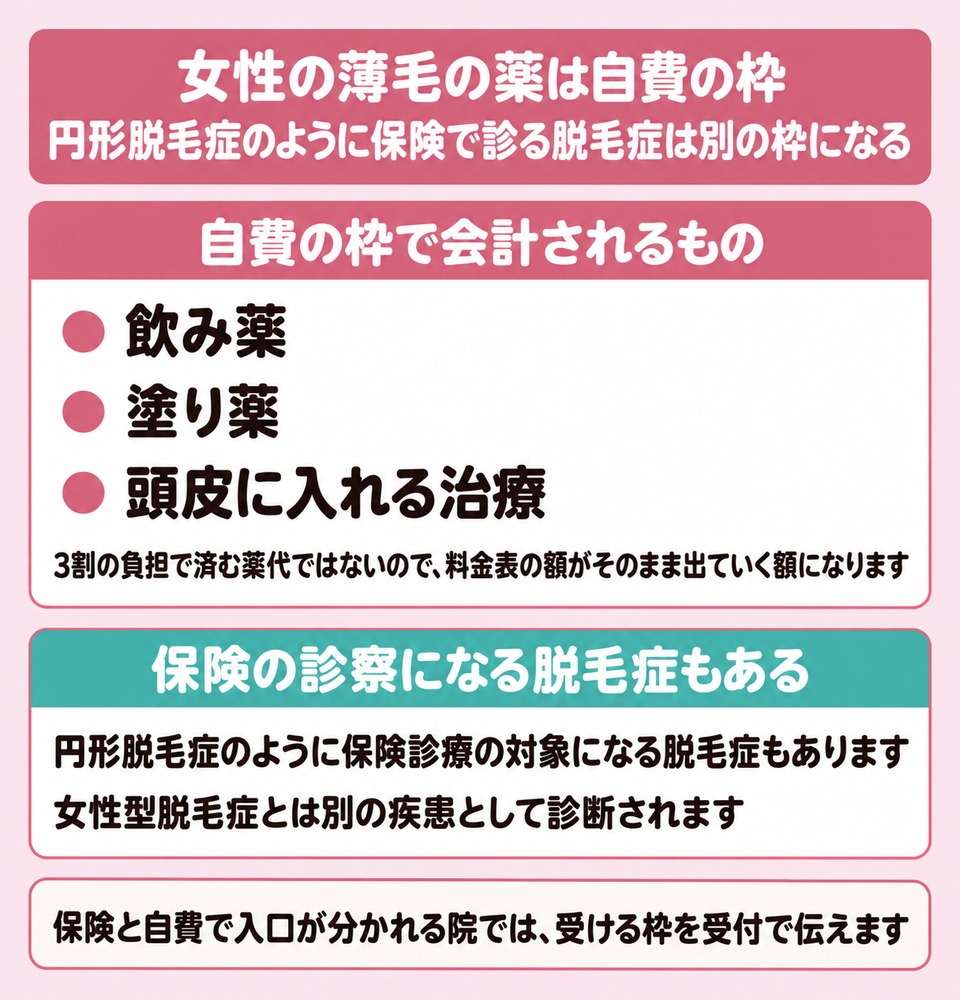 女性の薄毛の薬が自費になる範囲と保険の診察になる脱毛症の分かれ目