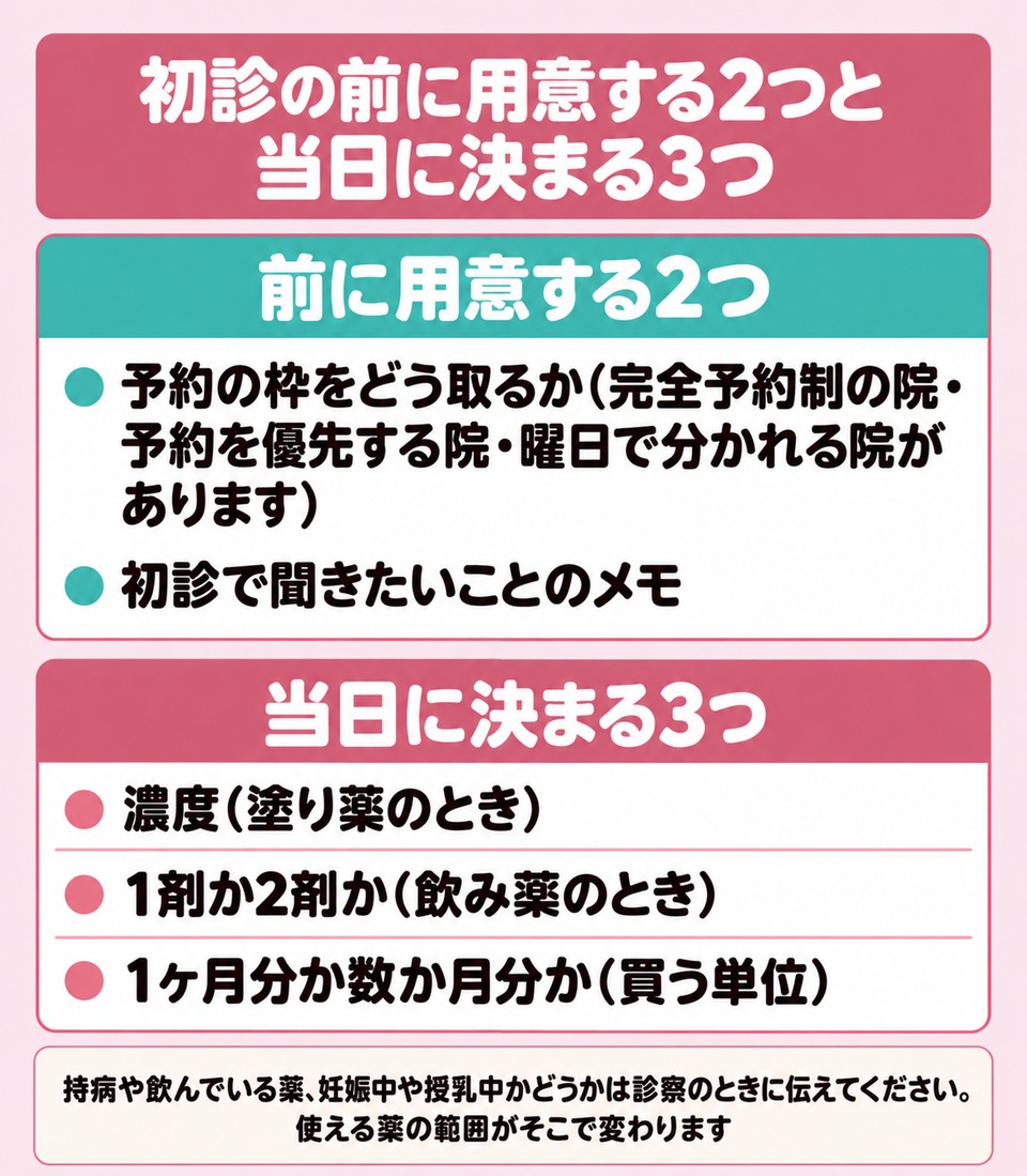 初診の前に用意する2つと当日に決まる3つ