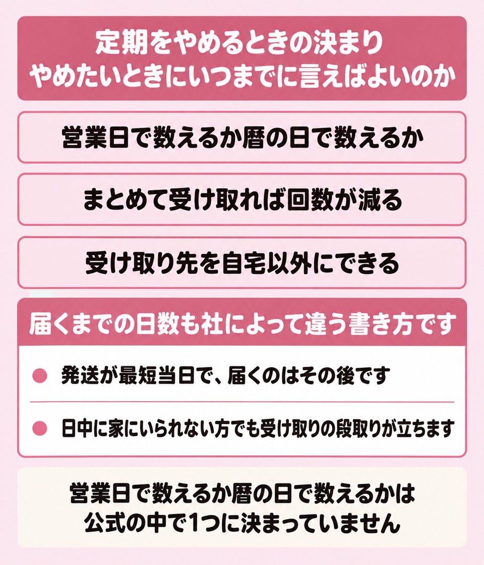オンライン診療の定期をやめるときと薬が届くまでの決まりの図解