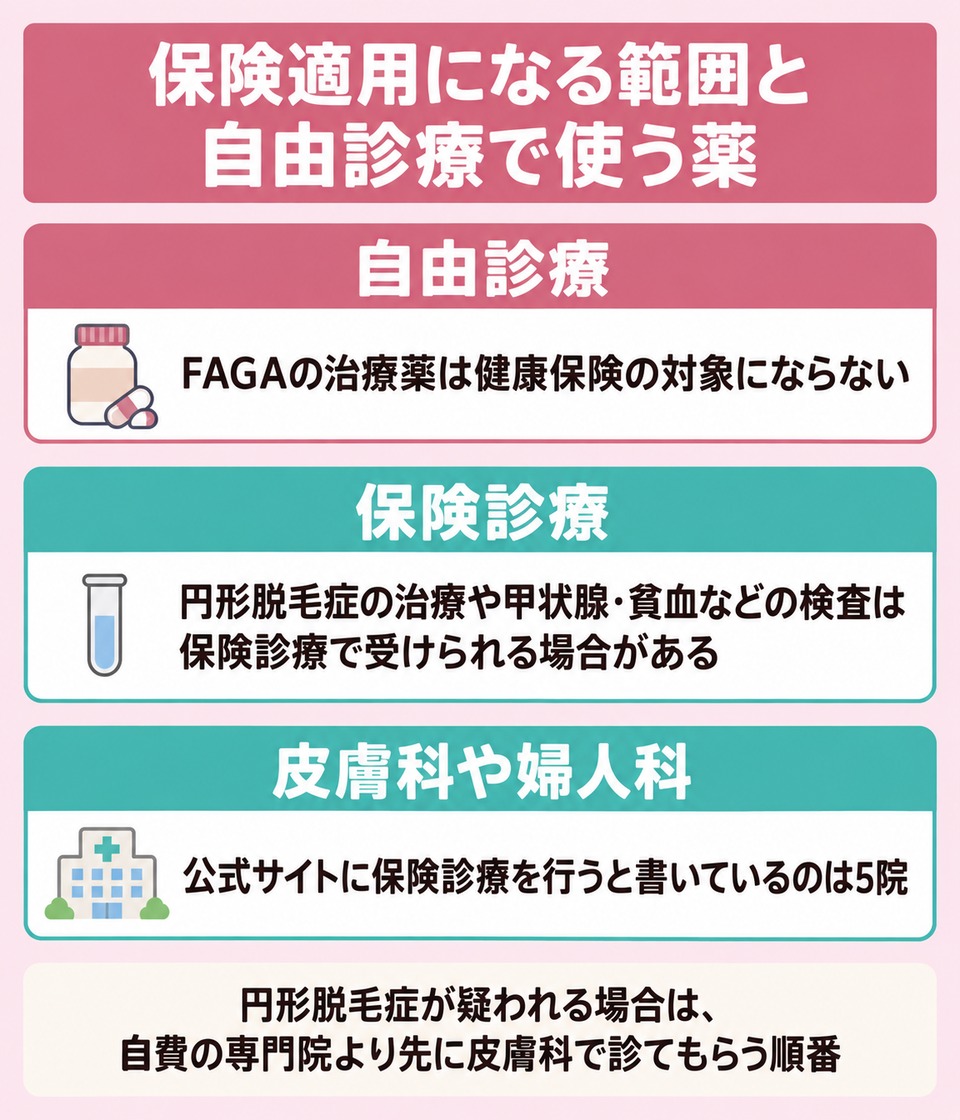 名古屋・愛知で保険適用になる範囲と自由診療で使う薬