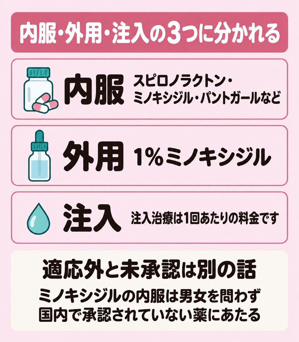 名古屋で受けられる薄毛治療は内服・外用・注入の3つに分かれる
