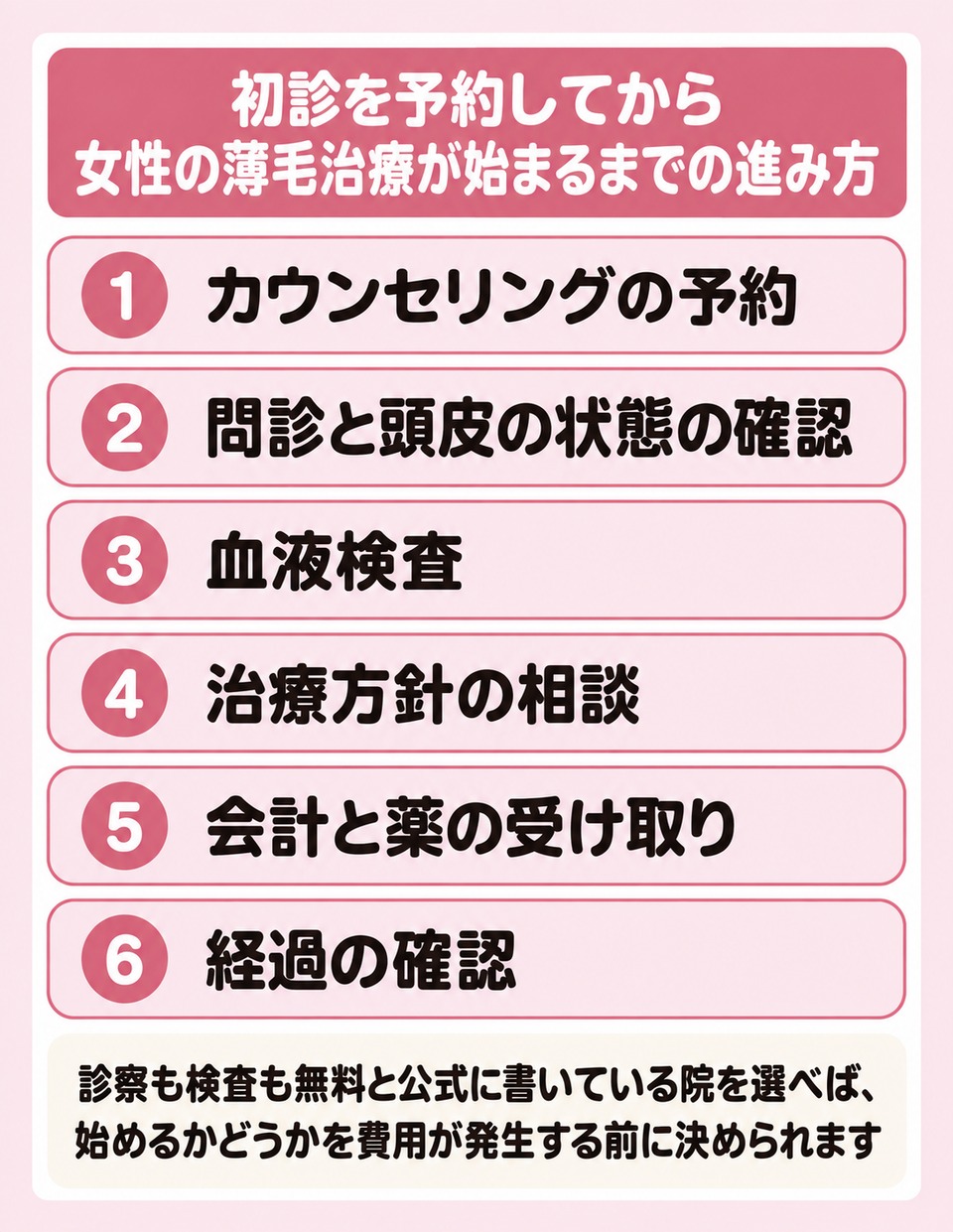 名古屋で初診を予約してから治療が始まるまでの6つのステップ