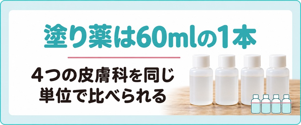 60mlのボトルが並ぶ手元と、塗り薬を手に取る女性