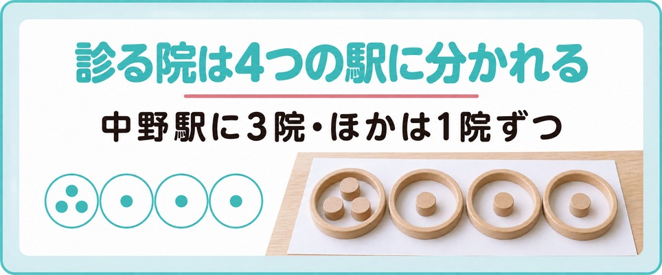 中野駅の南口と北口の改札と、改札を出る女性