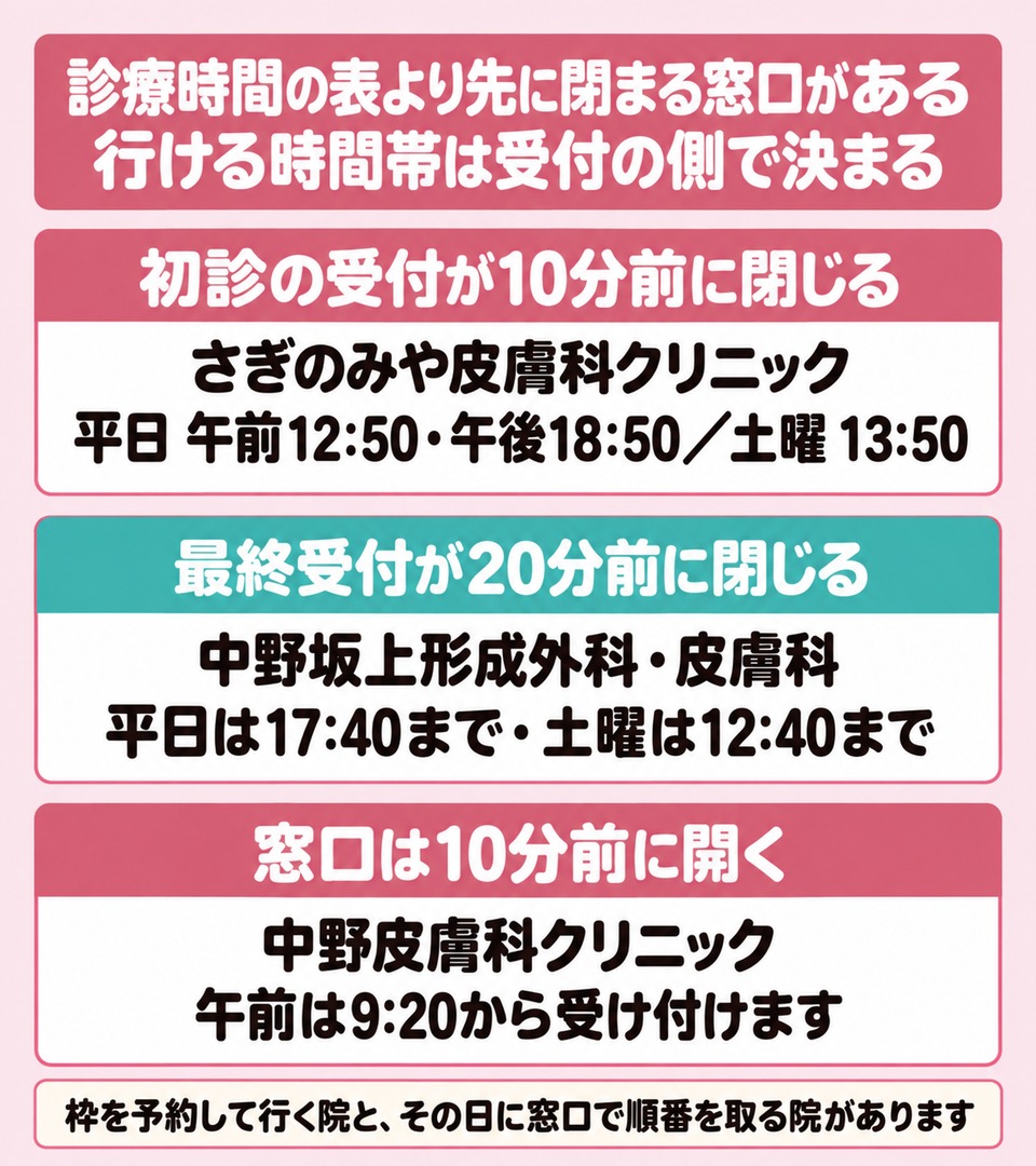 診療時間の表より早く閉まる受付と早く開く窓口