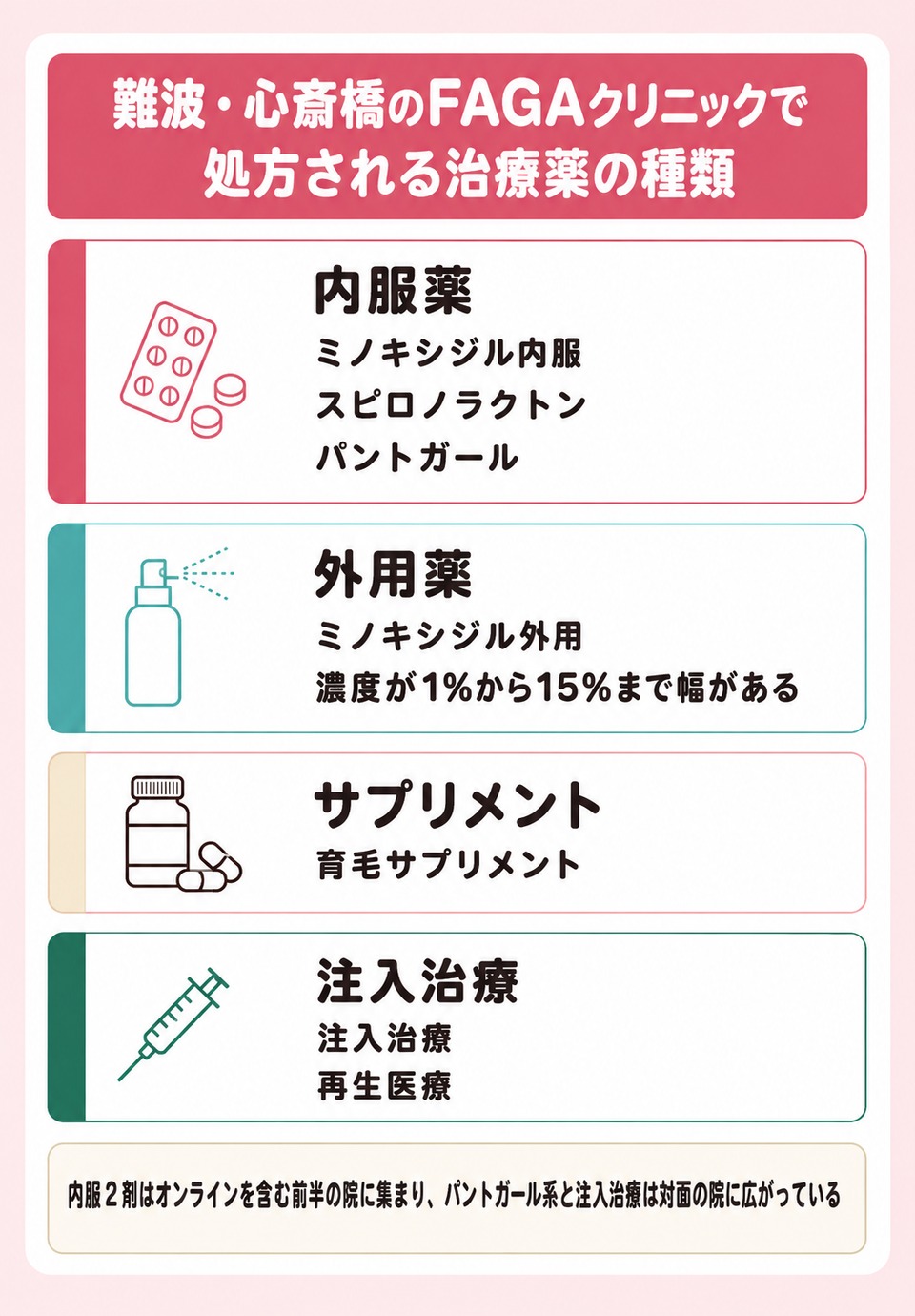 難波・心斎橋のFAGAクリニックで処方される治療薬の種類