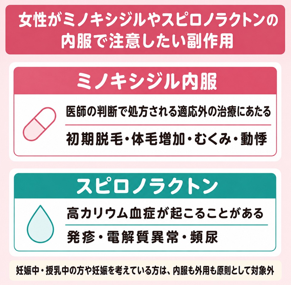 女性がミノキシジルやスピロノラクトンの内服で注意したい副作用