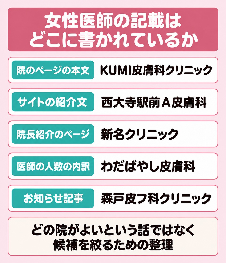 公式サイトのどこに女性医師の記載があるか