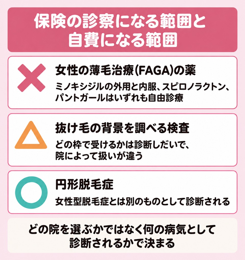 奈良で保険の診察になる範囲と自費になる範囲