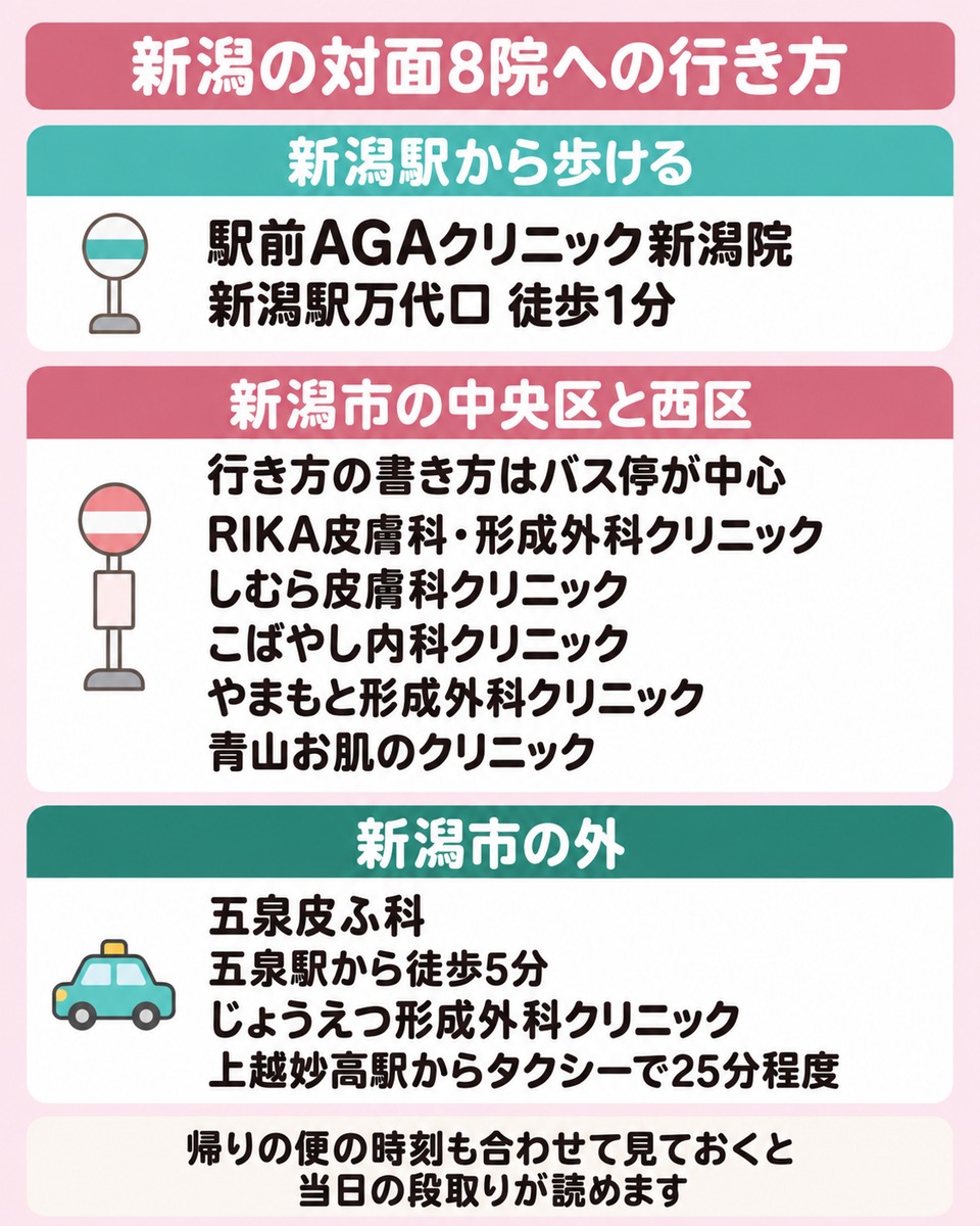 新潟駅から歩ける院とバスや車で向かう院の広がり