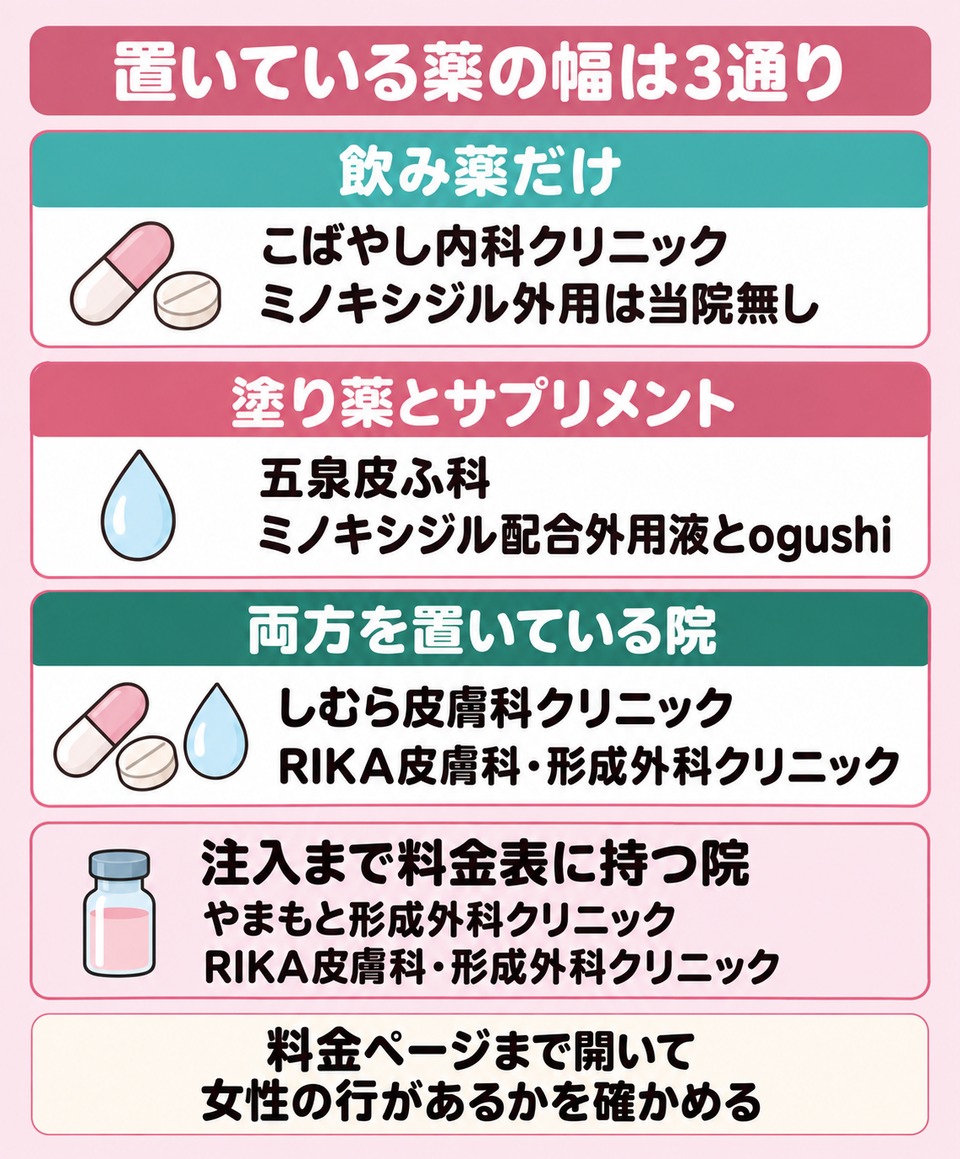 飲み薬だけ・塗り薬とサプリだけ・両方に分かれる新潟の3通り
