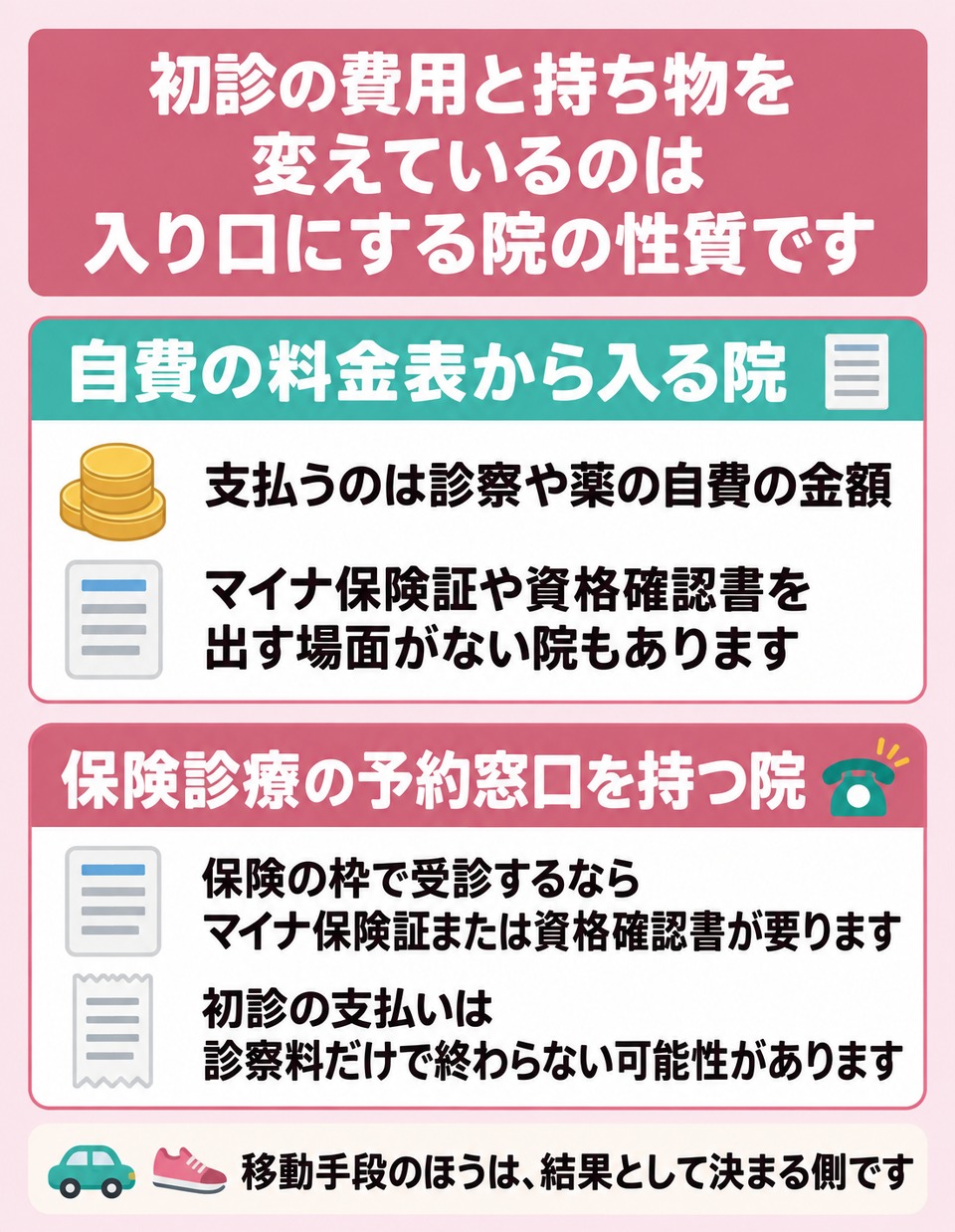 初診の費用と持ち物を決めるのは移動手段ではなく入り口にする院の性質