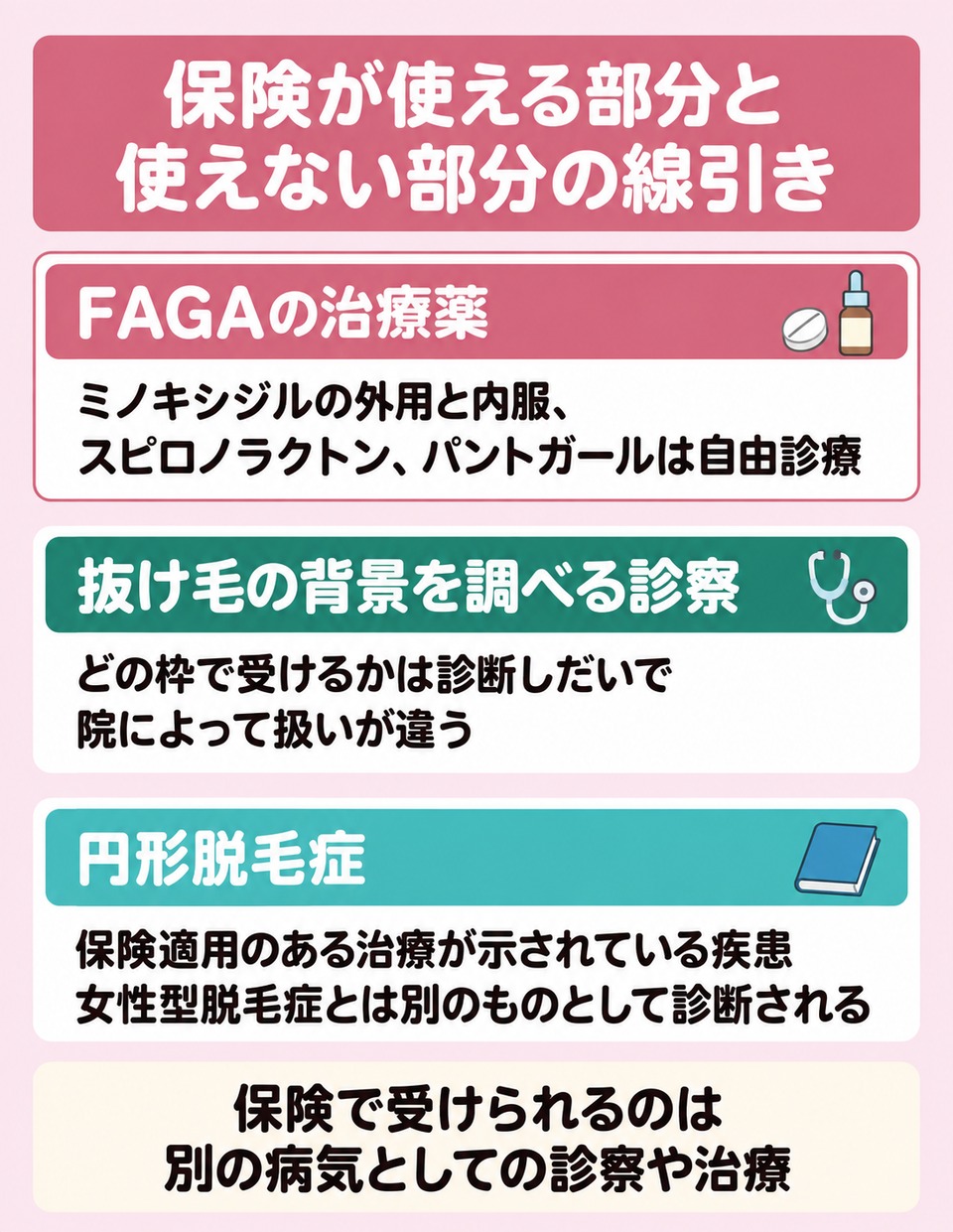 保険で受けられる部分と自費になる部分の線引き