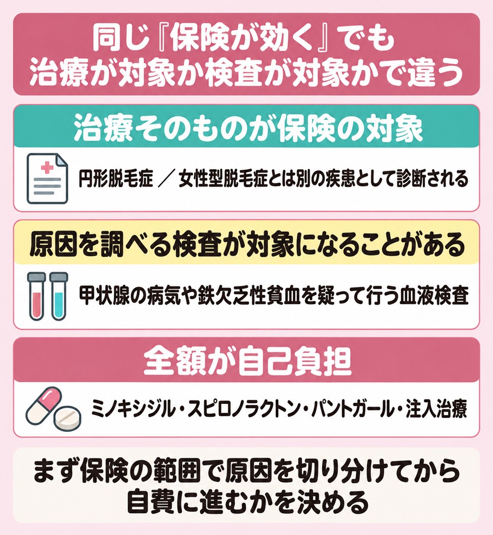 沖縄で保険が使えるのは治療が対象か検査が対象かで違う