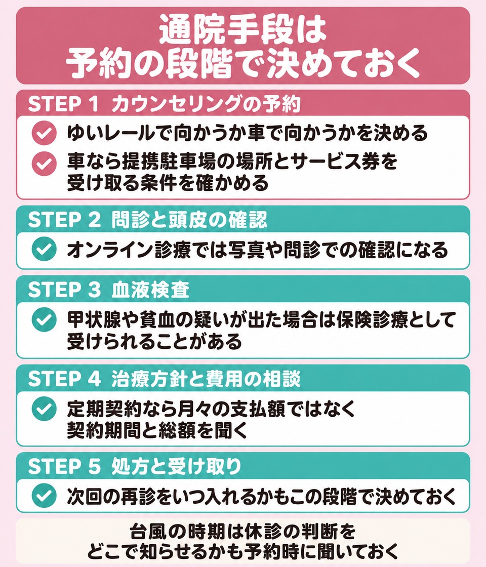 沖縄で通院手段を予約の段階で決めておく5つのステップ