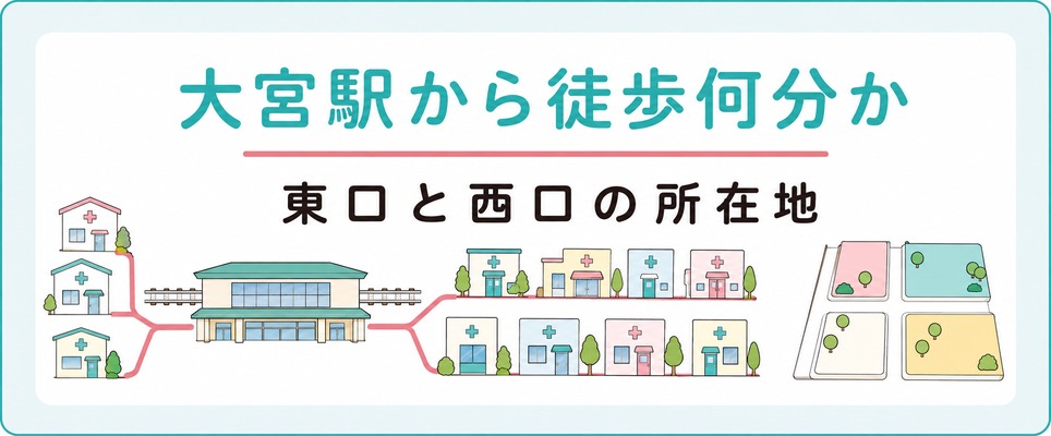大宮駅から徒歩何分かで見る女性の薄毛治療クリニックの所在地