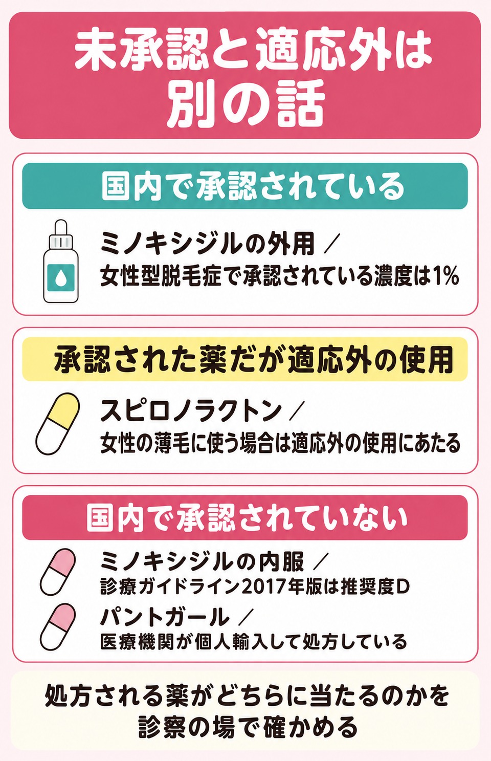 未承認と適応外は別の話