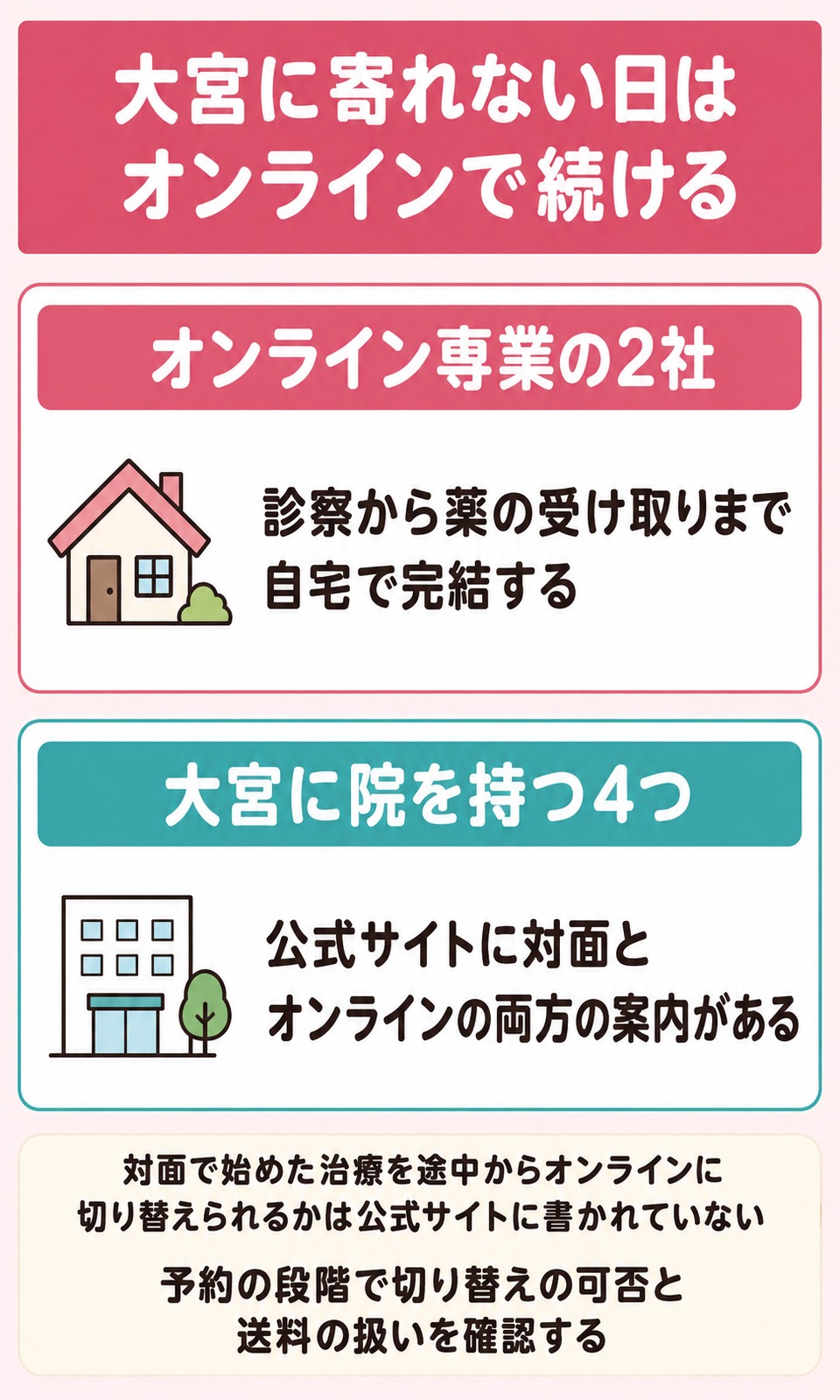 大宮に寄れない日はオンラインで続ける