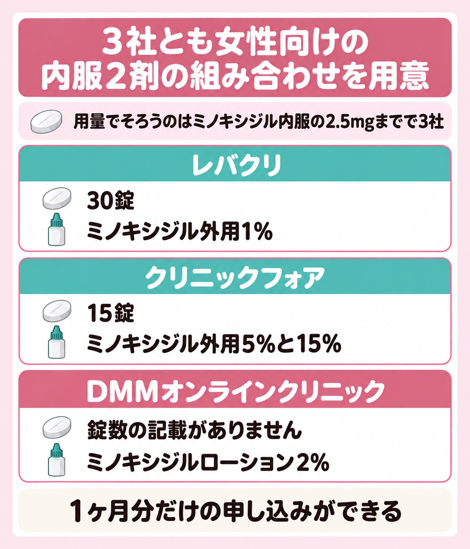 対面で受ける場合と自宅で受け取る場合の進み方の違い