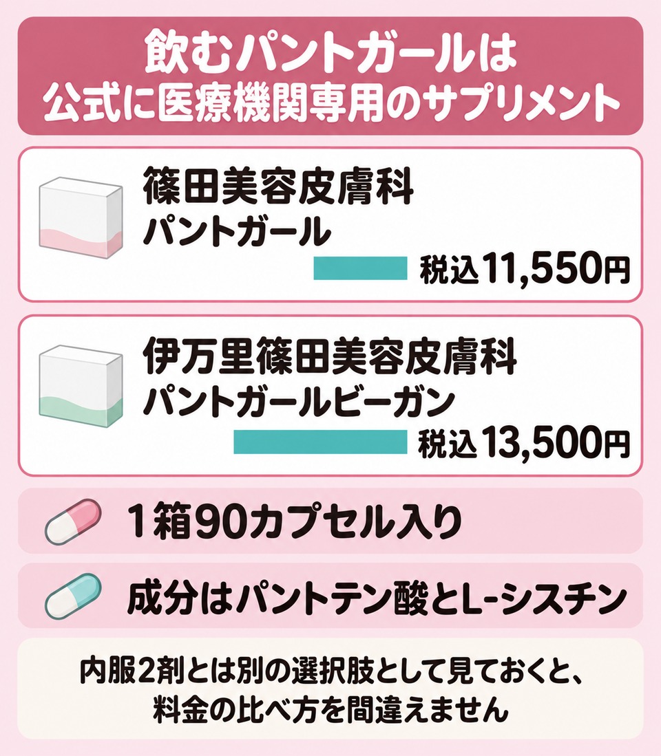 単剤と配合剤で公式に分かる用量の違い