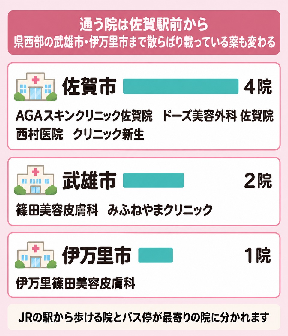 佐賀市から武雄市・伊万里市までのおおまかな位置関係