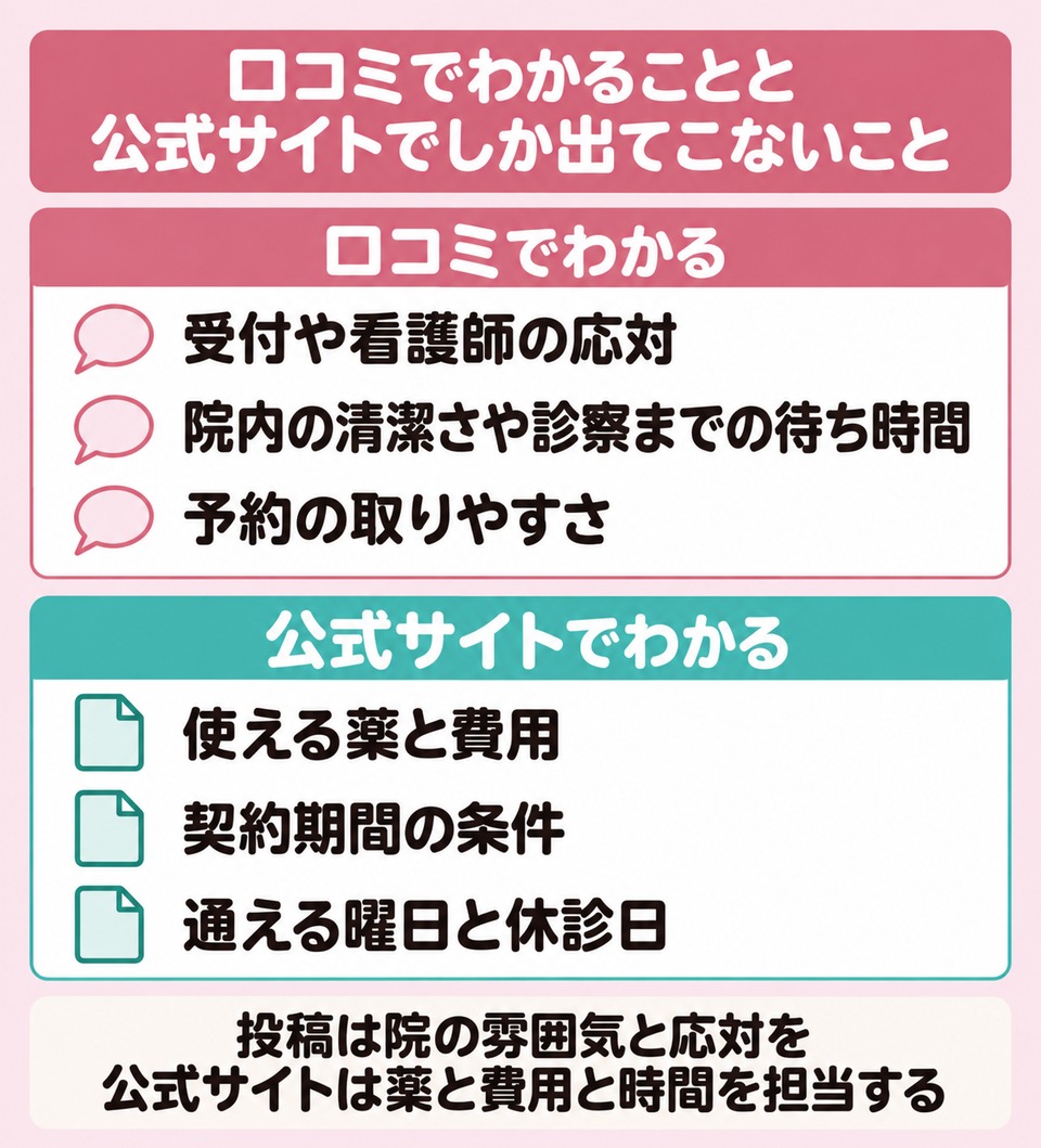 口コミでわかることと公式サイトでしか出てこないこと