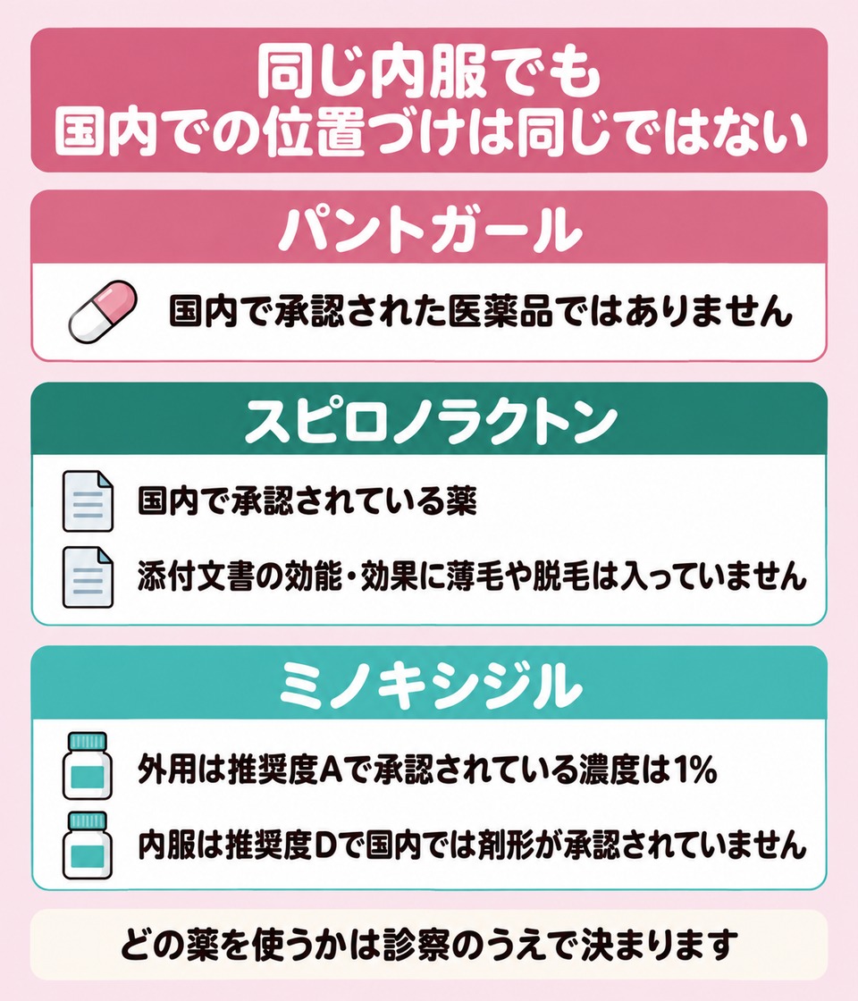 仙台で使われる3つの内服の国内での位置づけ