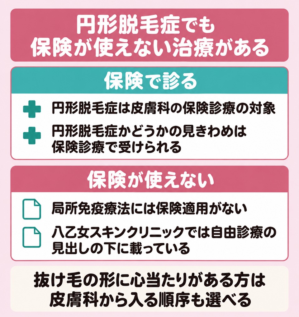 仙台で円形脱毛症に保険が使える範囲と使えない治療