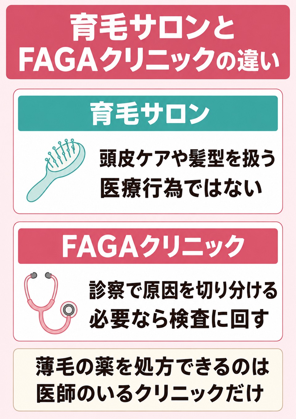 渋谷の育毛サロンでできることとFAGAクリニックでできることの違い