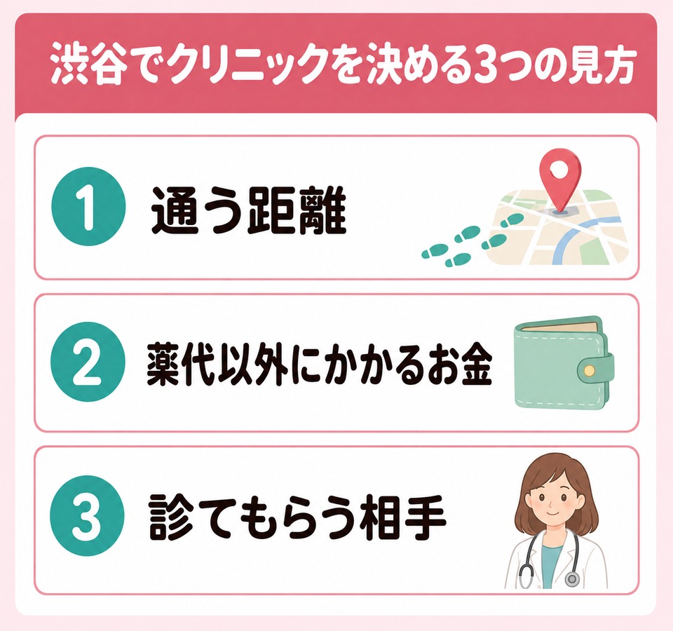 渋谷で女性がFAGAクリニックを決めるときに見る3つの条件