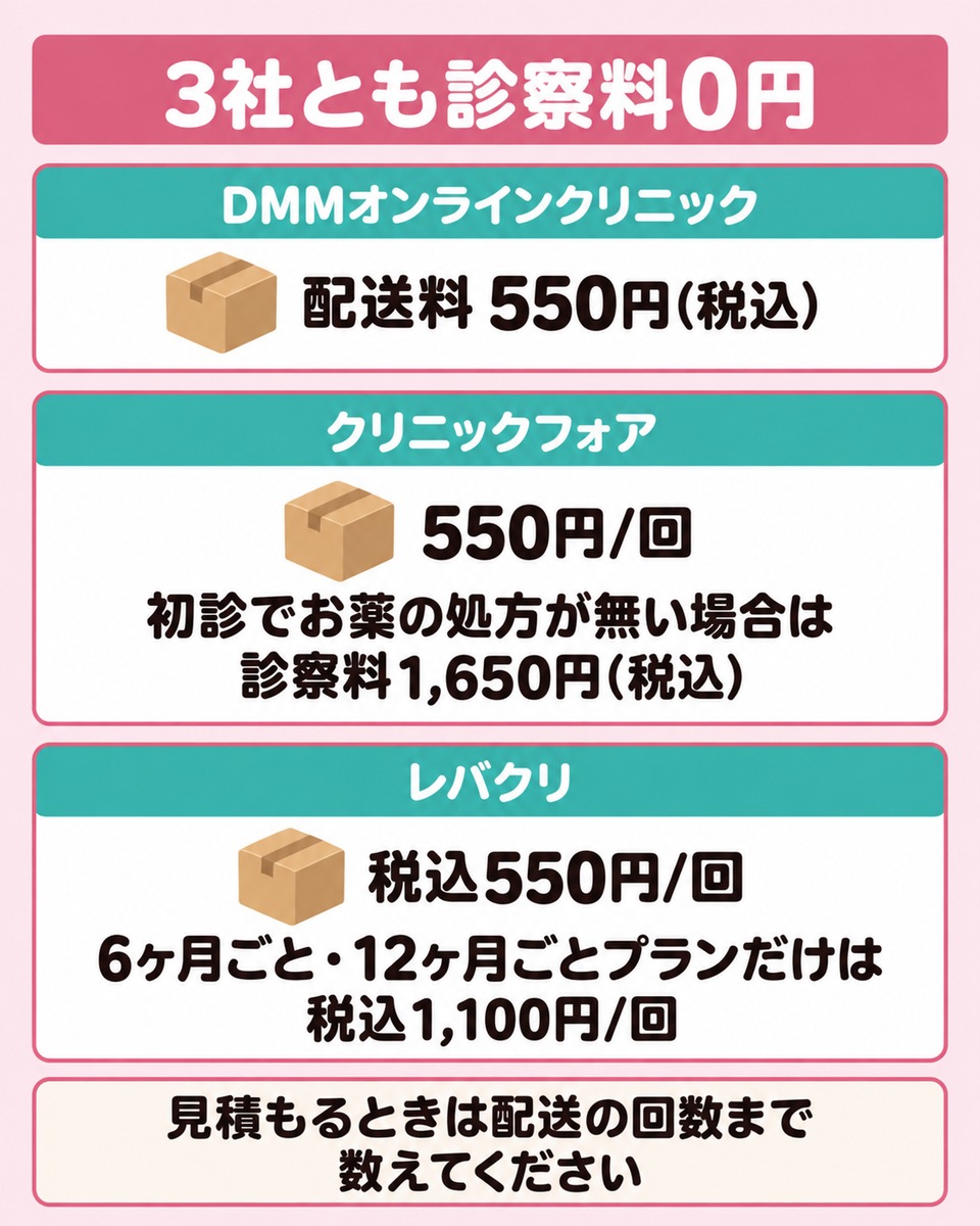 対面とオンラインで変わるのは通い方と薬の届き方