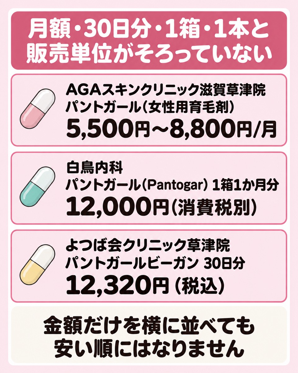 内服は飲む単位が月・箱・錠数で分かれる