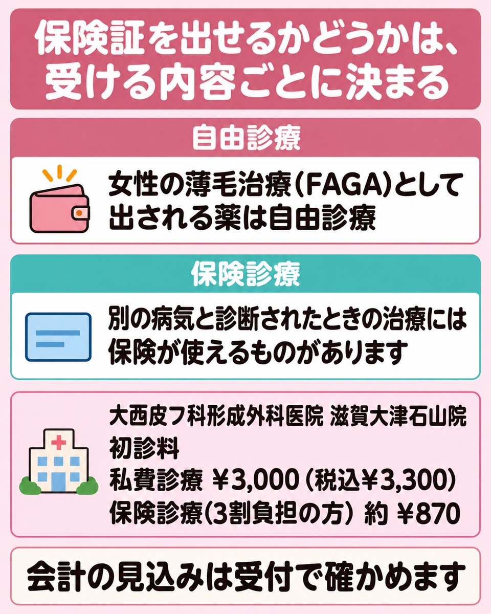 自由診療になる部分と保険の対象になる部分の線引き
