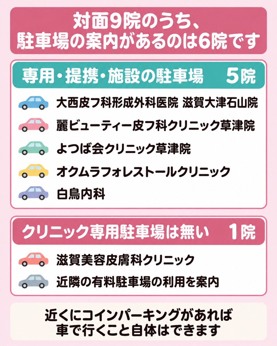 車で通うなら駐車場の条件を予約前に確かめる