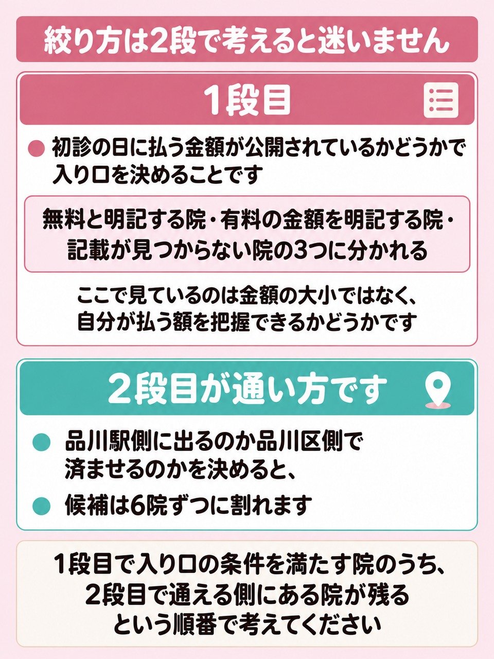 費用の公開範囲で入り口を決めてから通い方で絞る2段の見方