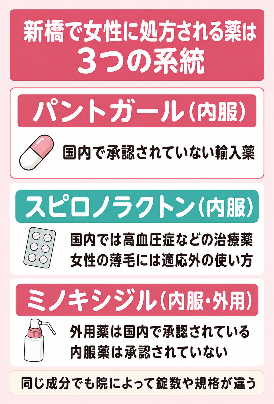新橋で女性に処方される薄毛の薬は3つの系統