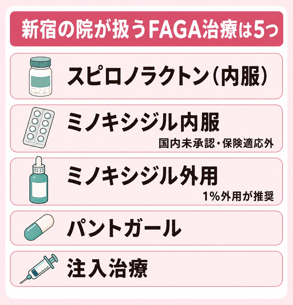 新宿のFAGAクリニックが扱う治療5種類