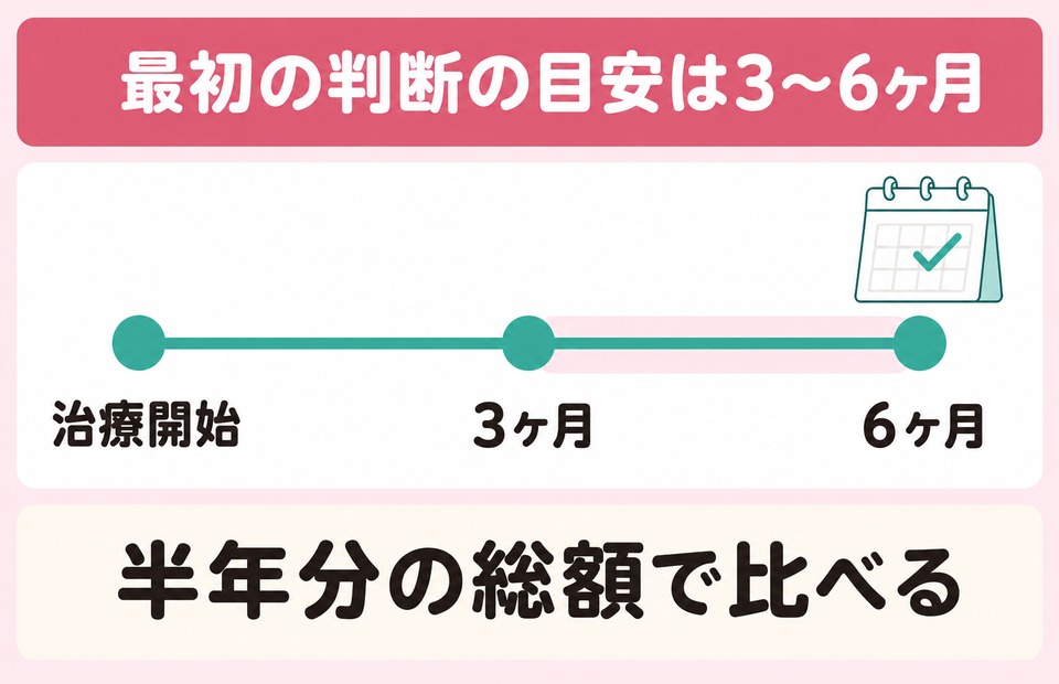 最初の判断の目安は3〜6ヶ月