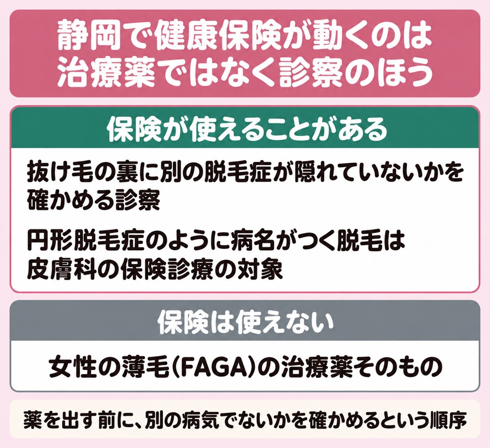 静岡で健康保険が動くのは治療薬ではなく別の脱毛症を確かめる診察のほう